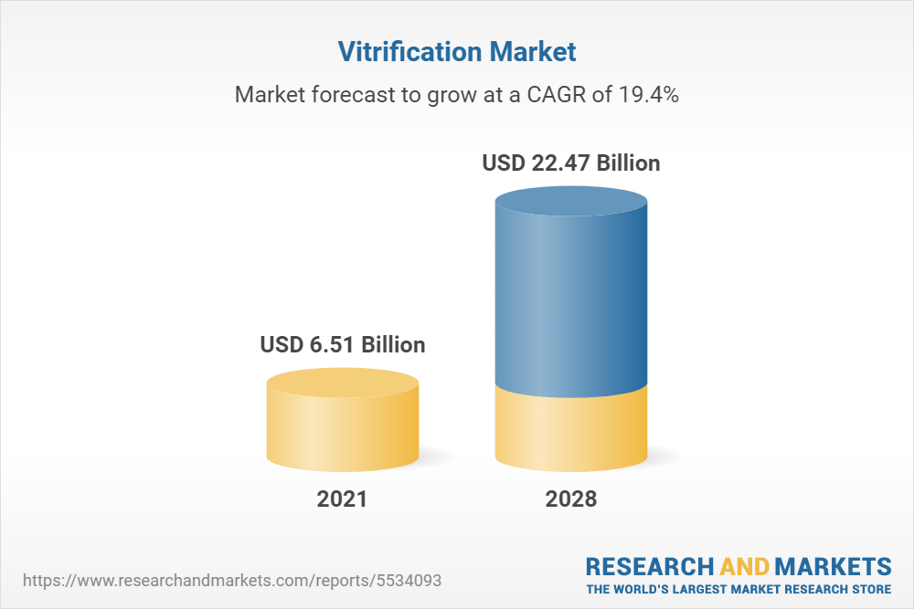 Vitrification Market