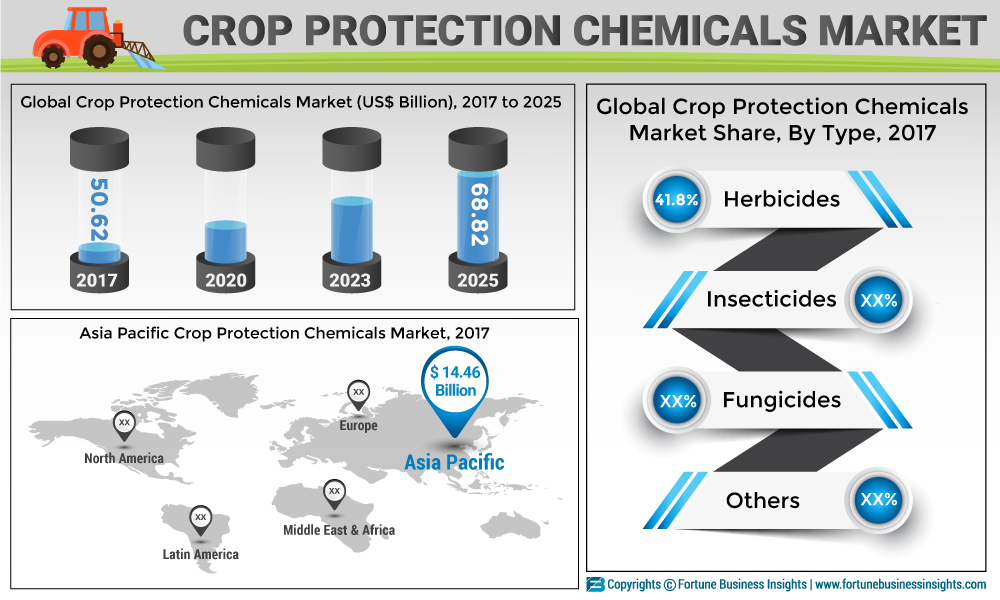 Crop-Protection-Chemicals-Market