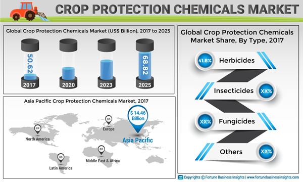 Crop-Protection-Chemicals-Market