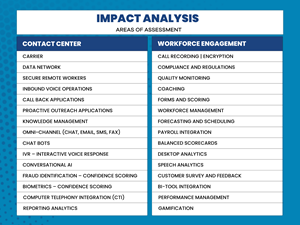 Waterfield Tech's Impact Analysis Areas of Assessment