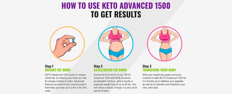 Keto Advanced 1500 Reviews Safe Weight Loss Supplement Or