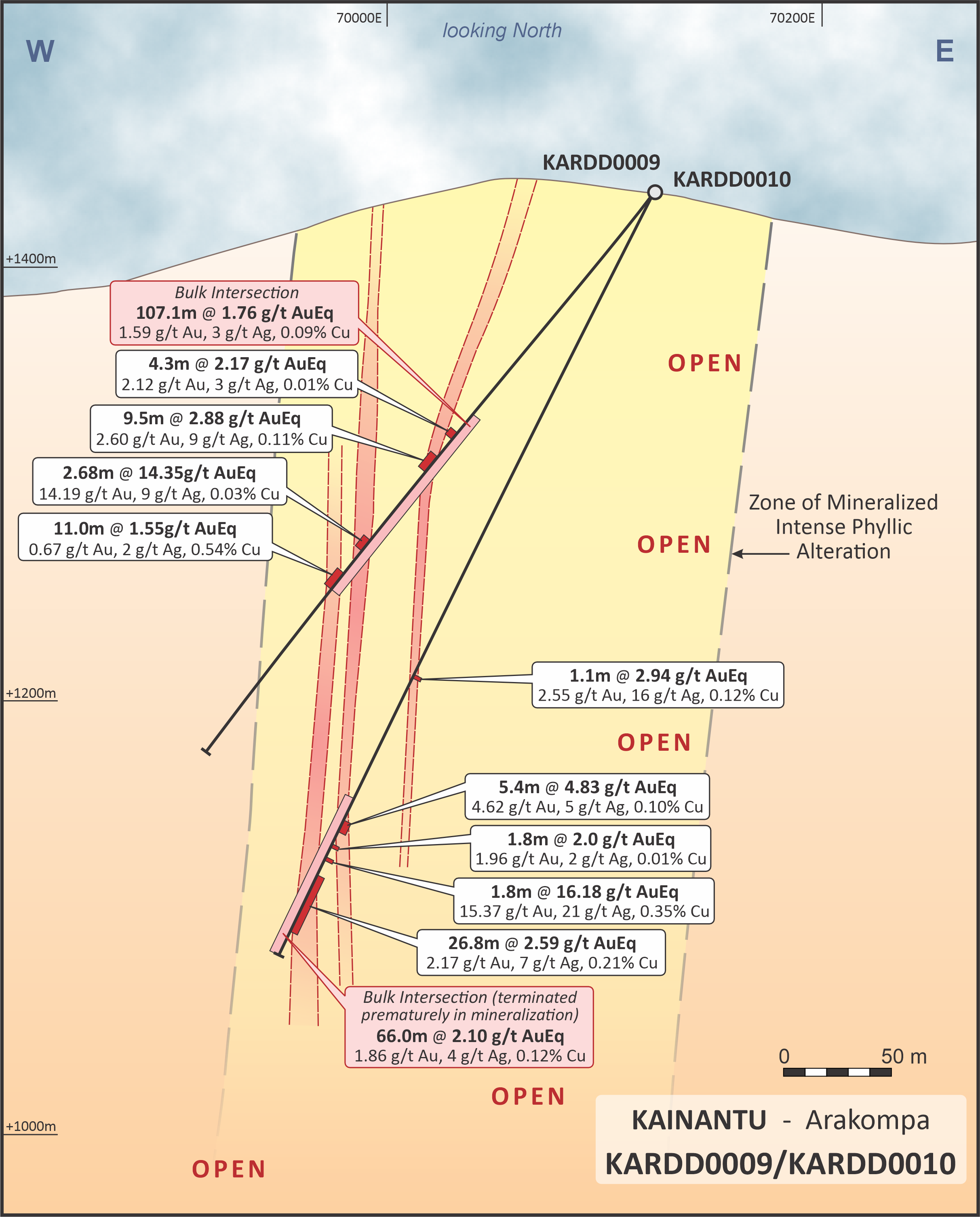 Figure 2 – Arakompa Cross-Section – KARDD0009 and KARDD0010