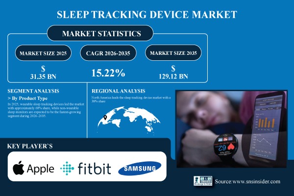 Sleep Tracking Device Market