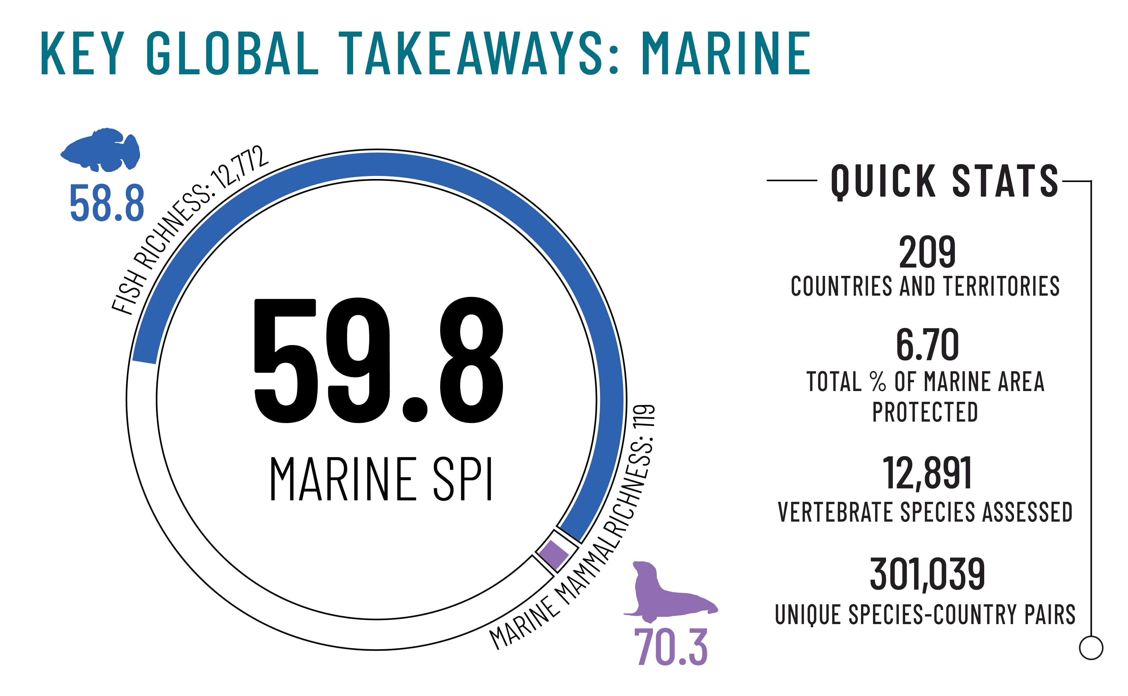 global_marine_graph