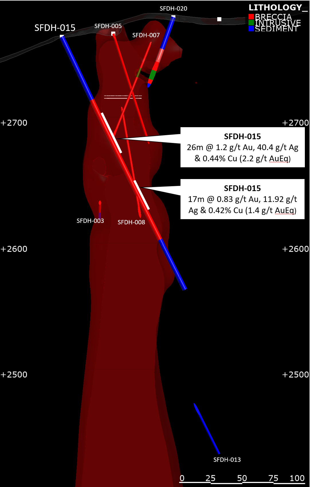 Figure 10: