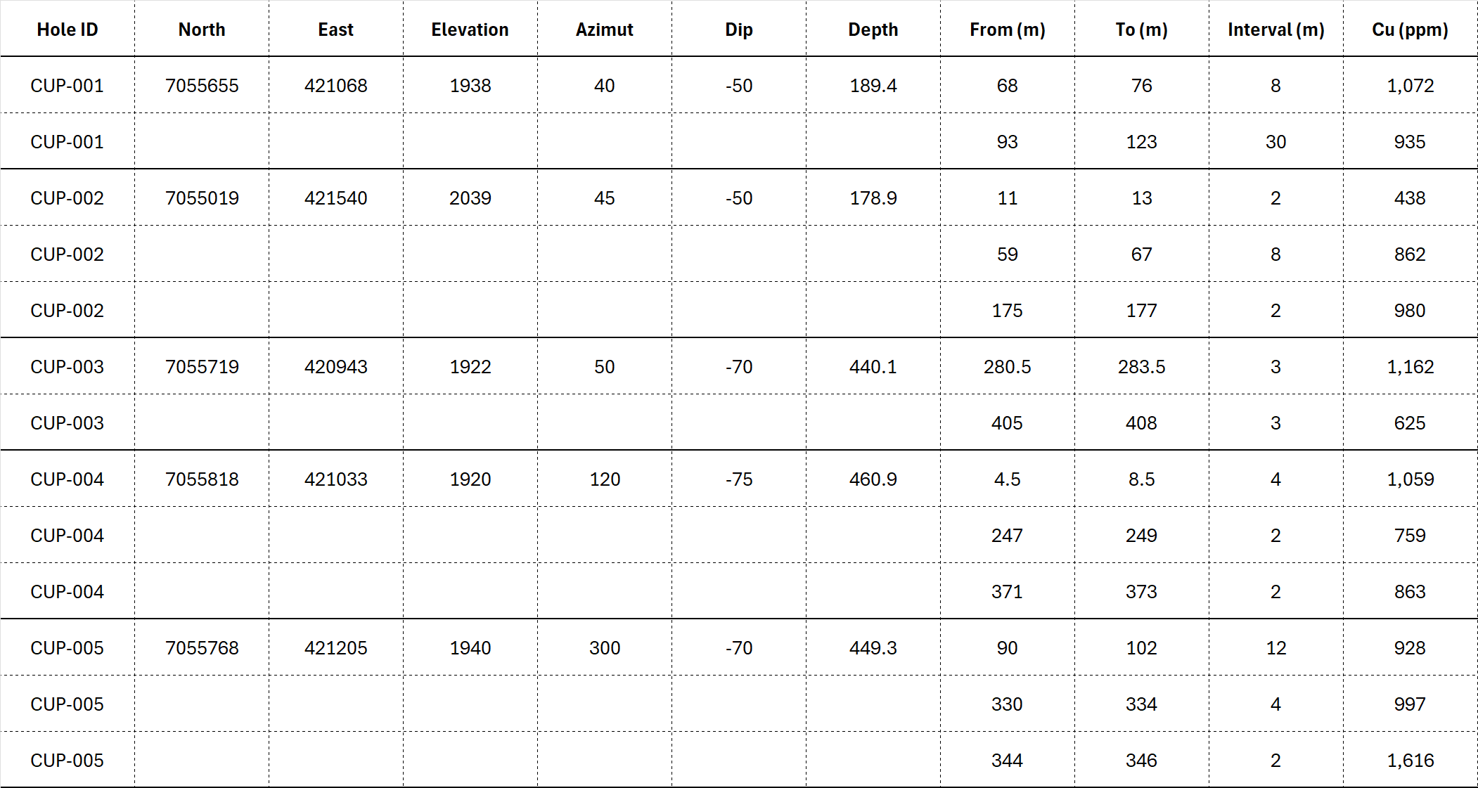 Table 1. image