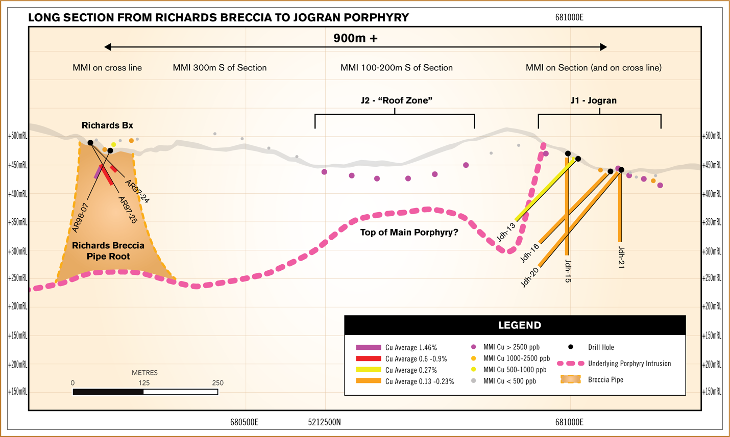 Figure 2. JR Zone Long Section