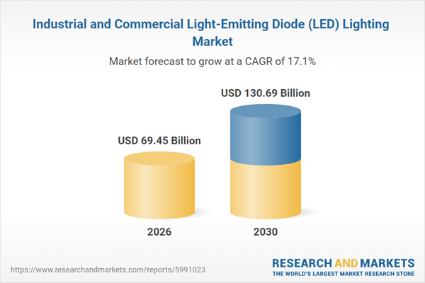 Industrial and Commercial Light-Emitting Diode (LED) Lighting Market