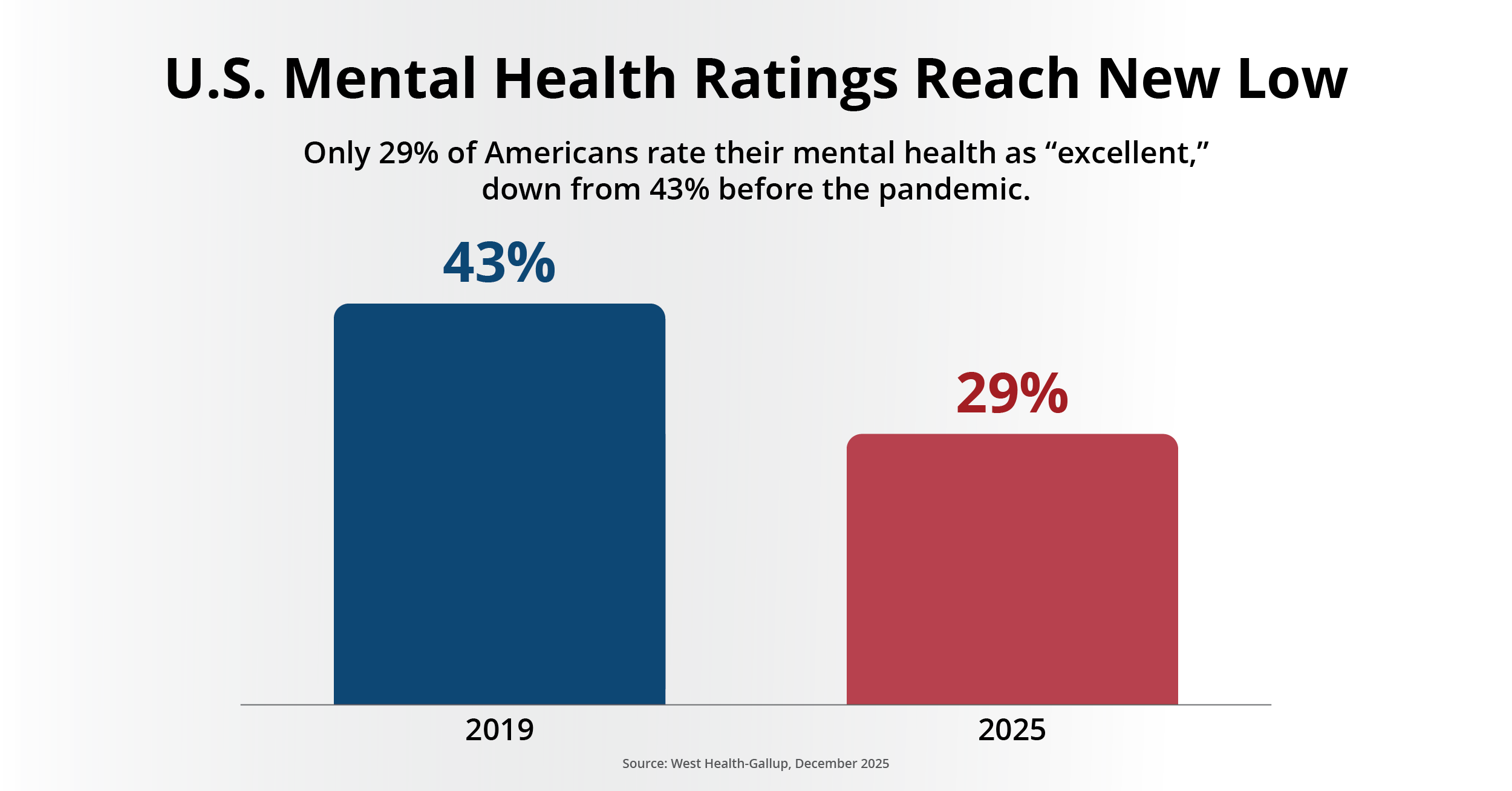 Mental Health Month Infographic