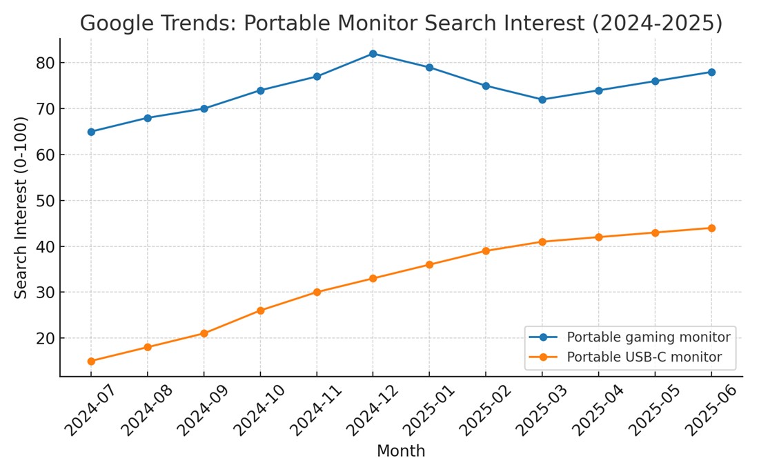 VEOUT’s V1 Pro portable monitor will officially launch on Black Friday