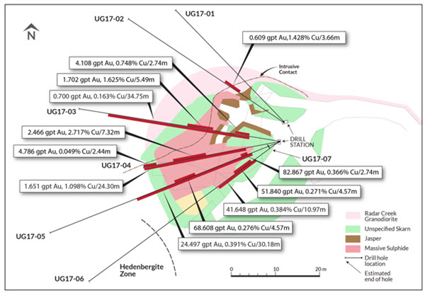 Madison Project – 600 Level Underground Drilling