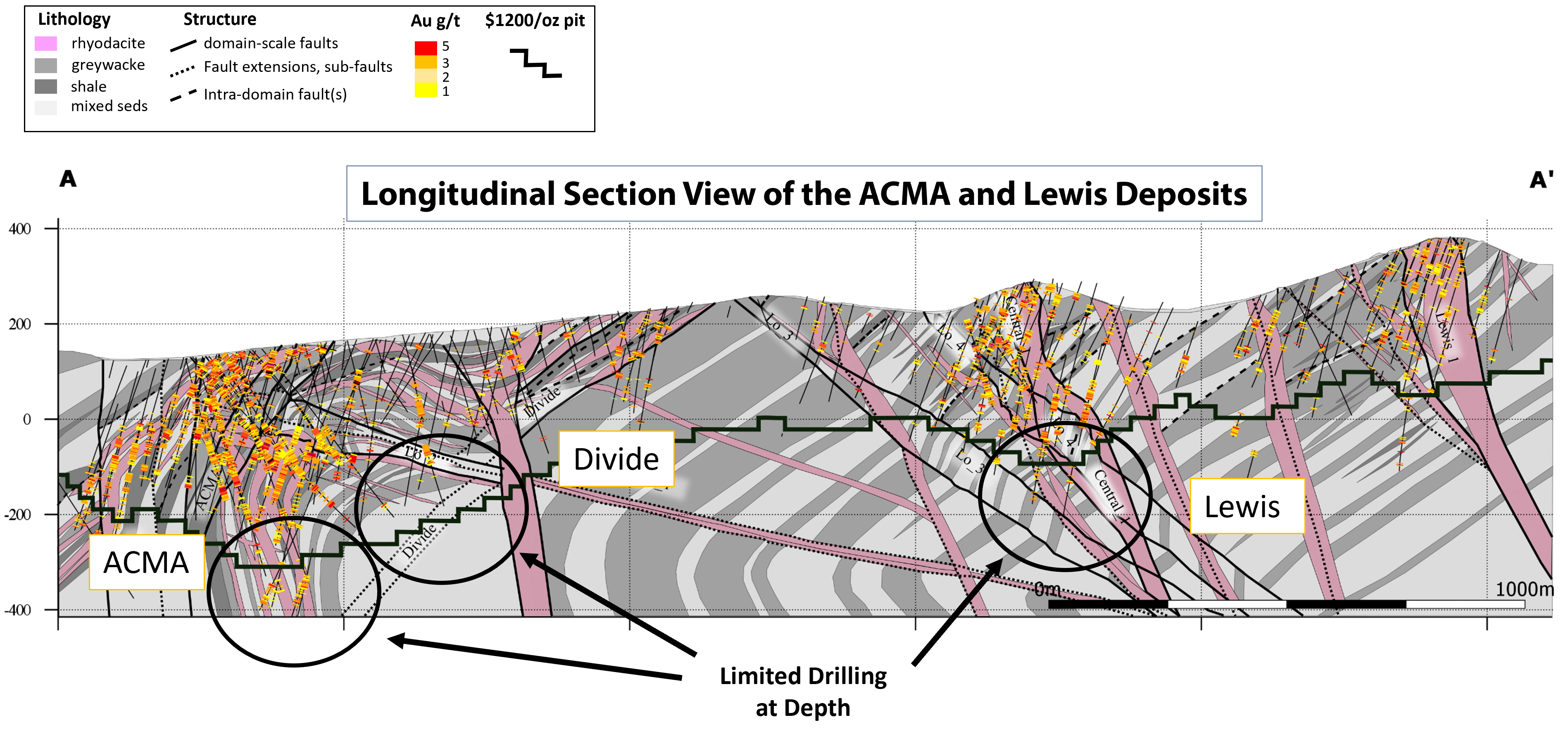 2021-12-01_Longitudinal Section view - Donlin Gold