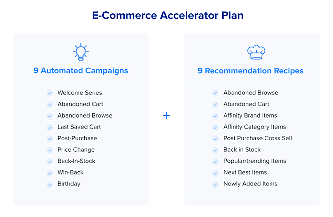 Pre-built campaigns and recommendations that are most popular among e-commerce companies.