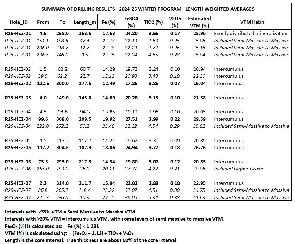 Table 3 image