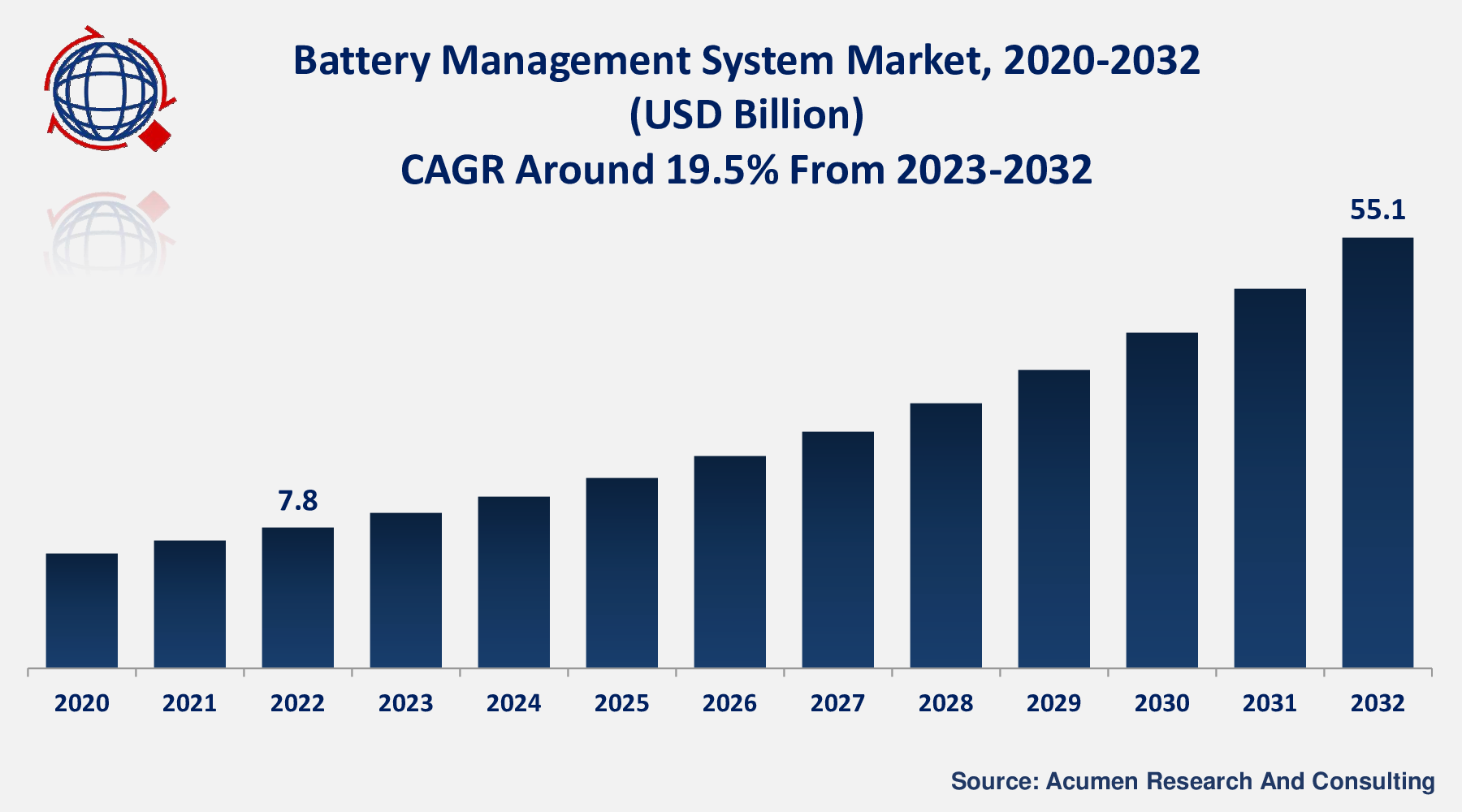 Grid-scale battery Market - Industry Size, Share, Growth & Forecast 2027