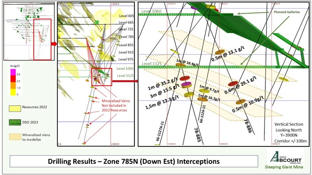 Main Results - Interceptions at the bottom of Zone 785N (eastern part) 