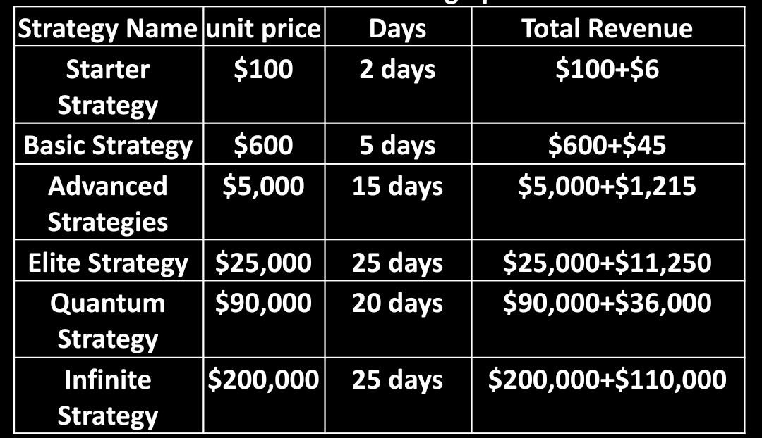 Conflux Capital Packages