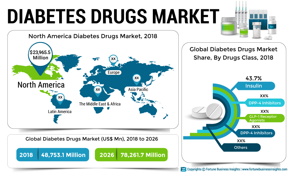 DIABETES-DRUGS-MARKET