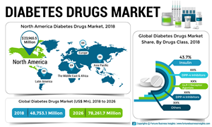 DIABETES-DRUGS-MARKET