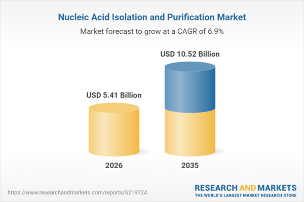 $10.5+ Bn Nucleic Acid Isolation and Purification Markets, 2035 - Opportunities Lie in Automation, Advancements in Extraction Methods, and the Growing Demand for Diagnostic Applications