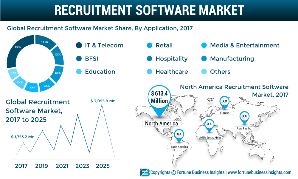 RECRUITMENT-SOFTWARE-MARKET