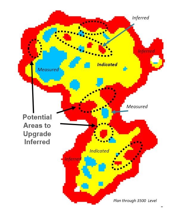 Figure 4. Open Pit Advancement Activity