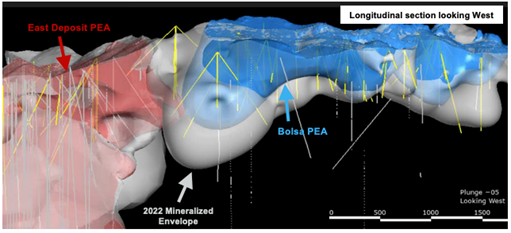 Figure 9: Recent Exploration Success at Copper World Increases the Size of Bolsa