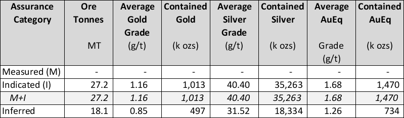 May 2, 2023 Pit Constrained Resource Statement