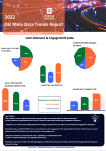 TOP DEI Trends from 2022