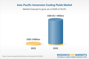 Asia-Pacific Immersion Cooling Fluids Market