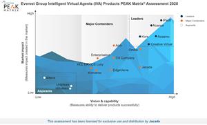 Intelligent Virtual Agents (IVA) - Everest PEAK 2020 - Jacada Major Contender