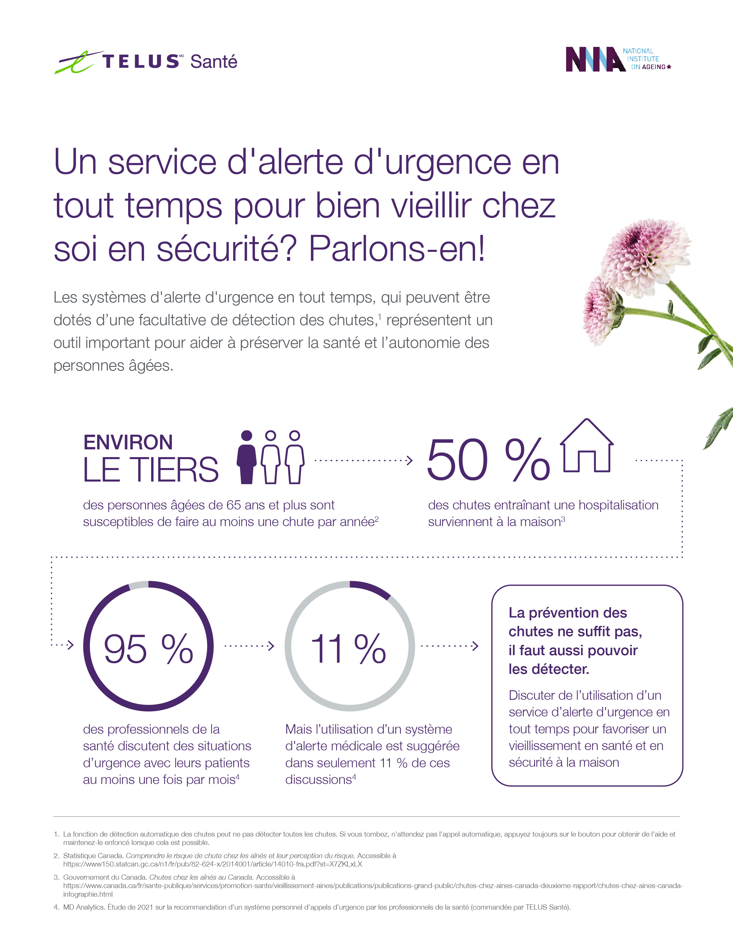 TELUS Santé et du National Institute on Ageing (NIA) laisse entendre qu’il faut sensibiliser davantage les professionnels de la santé et les patients