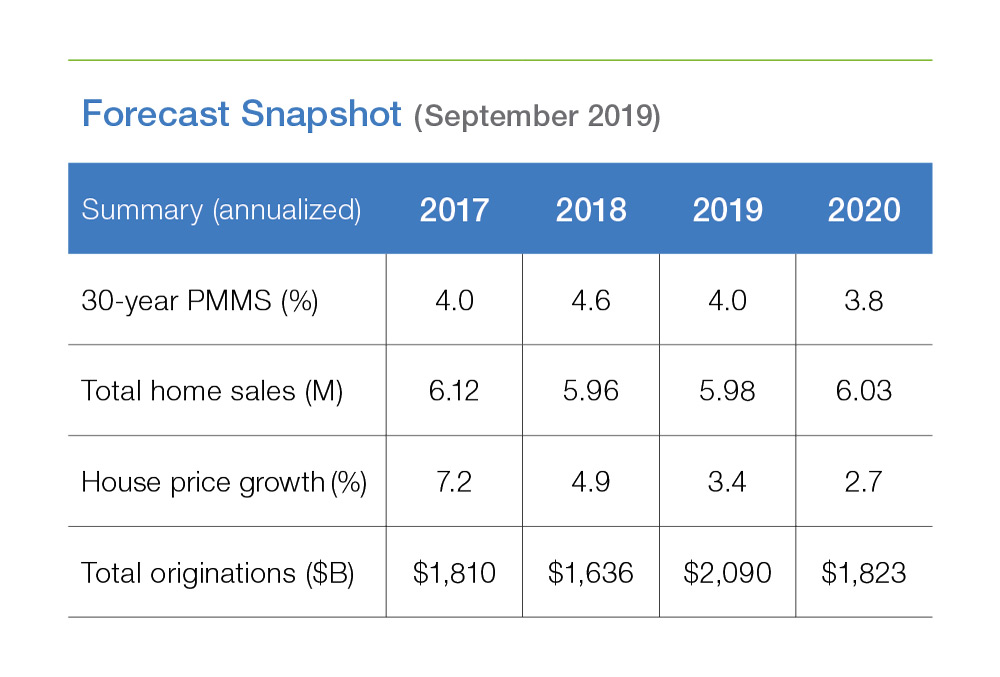 201908-fc-charts-snapshot