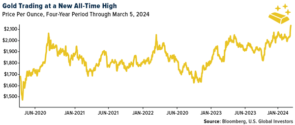 Gold Trading at a New All-Time High