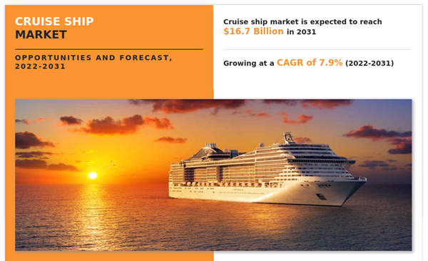 Cruise Ship Market A