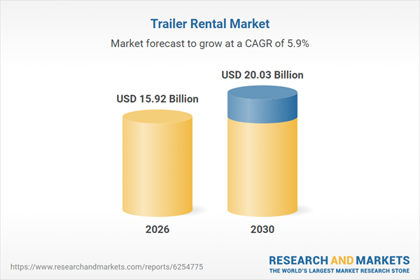 Trailer Rental Market Outlook 2026-2030 Featuring Profiles of U-Haul, Ryder System, and TIP Group - Global Revenues Set to Exceed $20.03 Billion by 2030