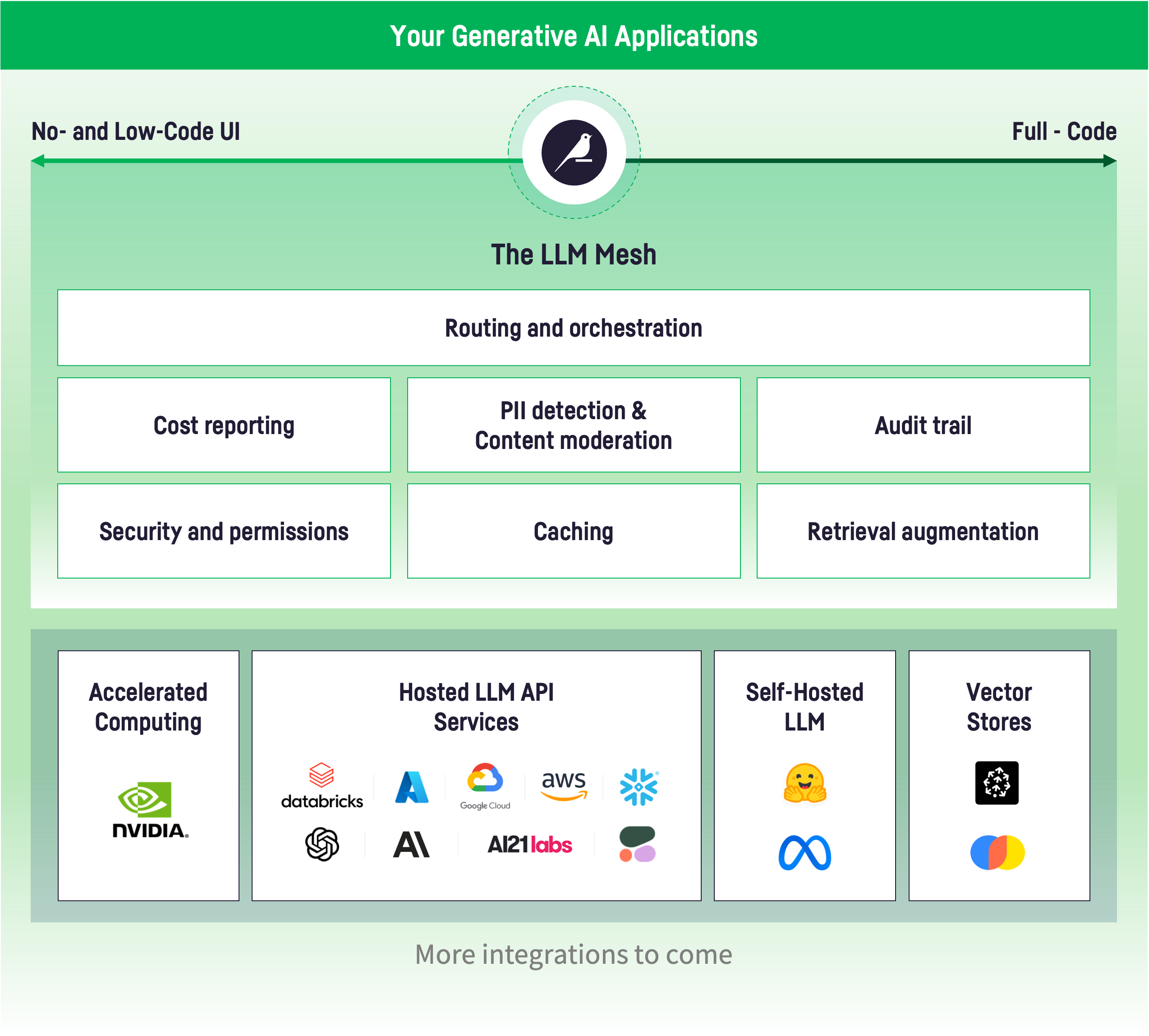 aim'n chooses YuniquePLM for seamless data flow