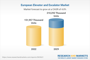 European Elevator and Escalator Market
