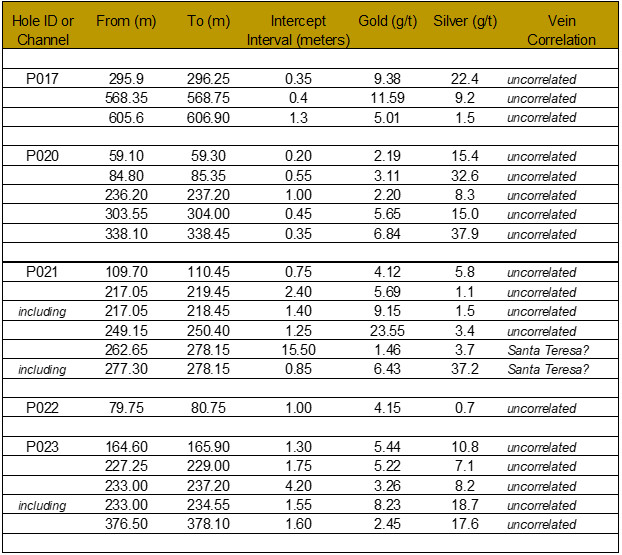 Table 1