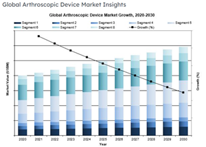 Global Arthroscopic Device Market Growth 2020-2030