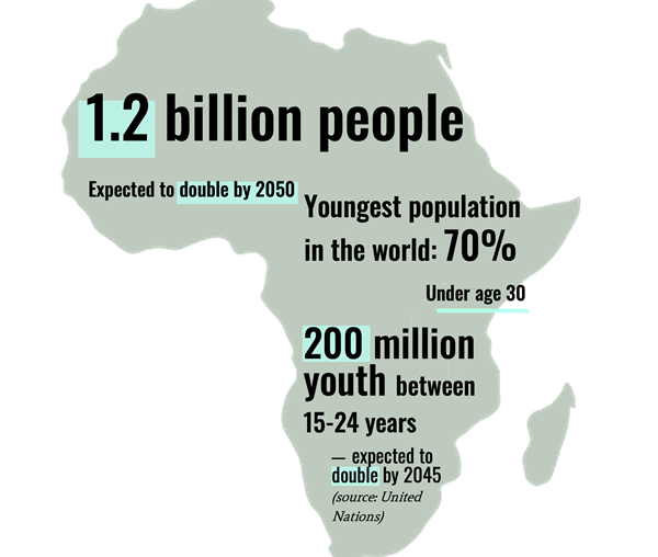 Africa Demographics