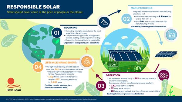 Responsible_Solar_Infographic