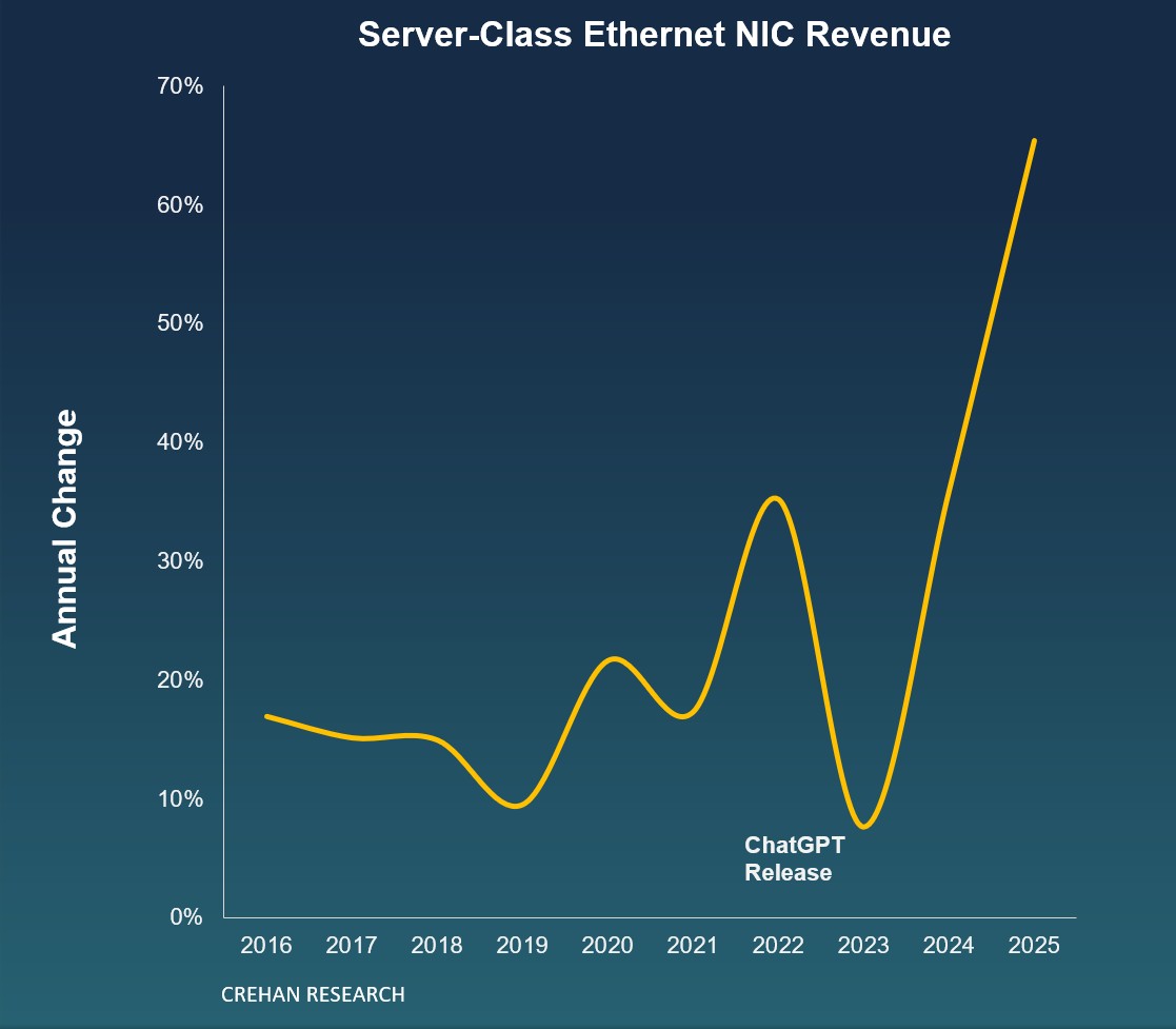CREHAN Data Center Networking -- March 2026