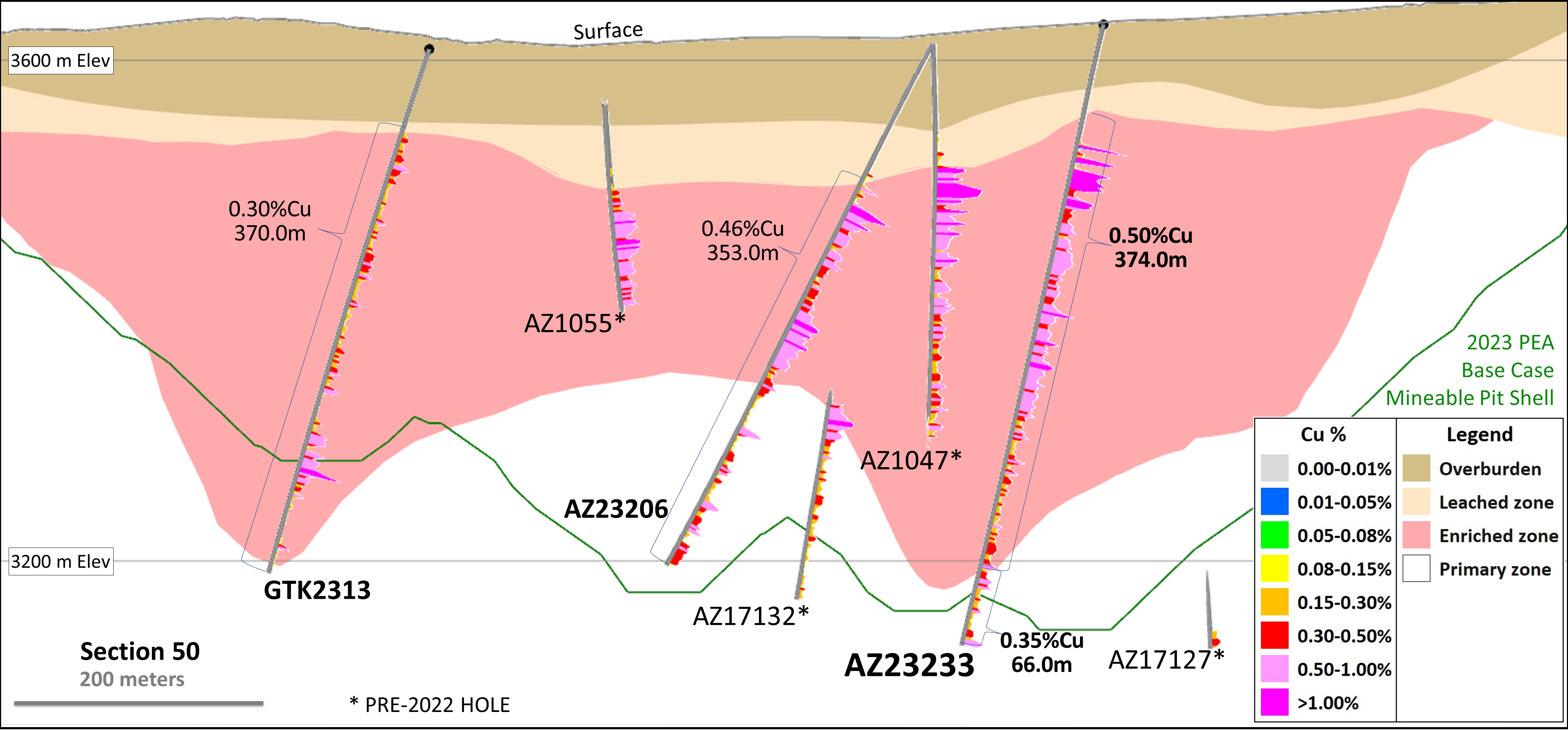 Figure 5 - Section 50 - Drilling, Mineral Zones & 2023 Base Case Mineable Resource Pit (Looking North)