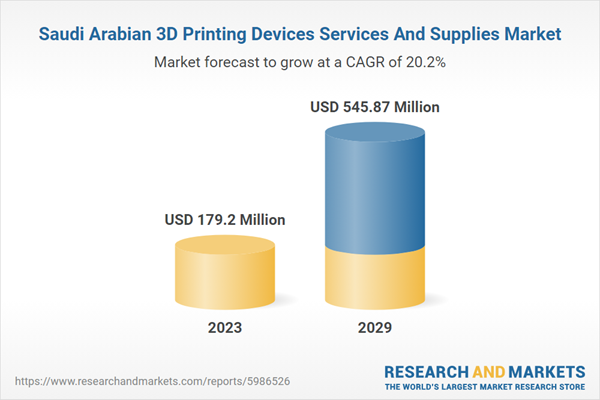 Saudi Arabian 3D Printing Devices Services And Supplies Market