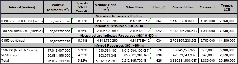 Lithium Resource Estimate – March 2023