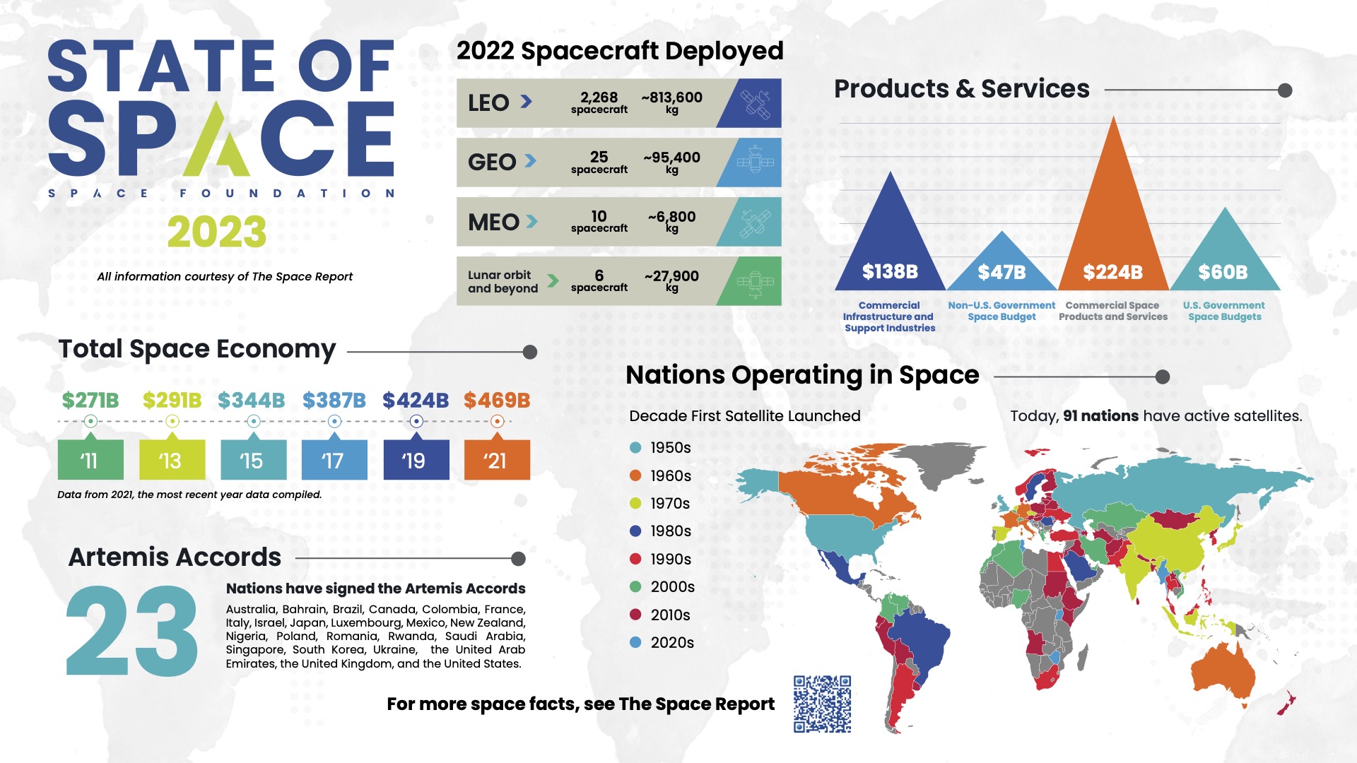 State of Space 2023 Infographic