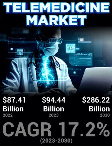 Telemedicine Market (2023-2030)