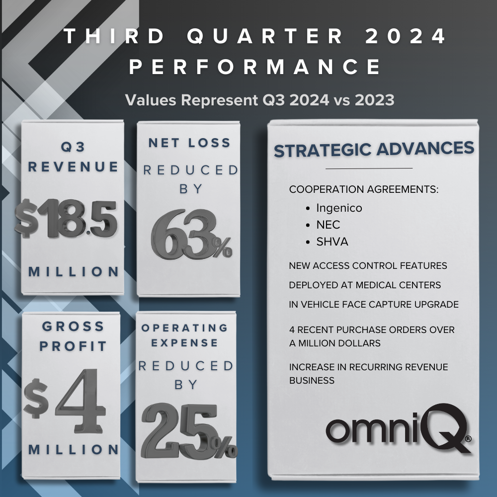 OMNIQ Q3 2024 SUMMARY