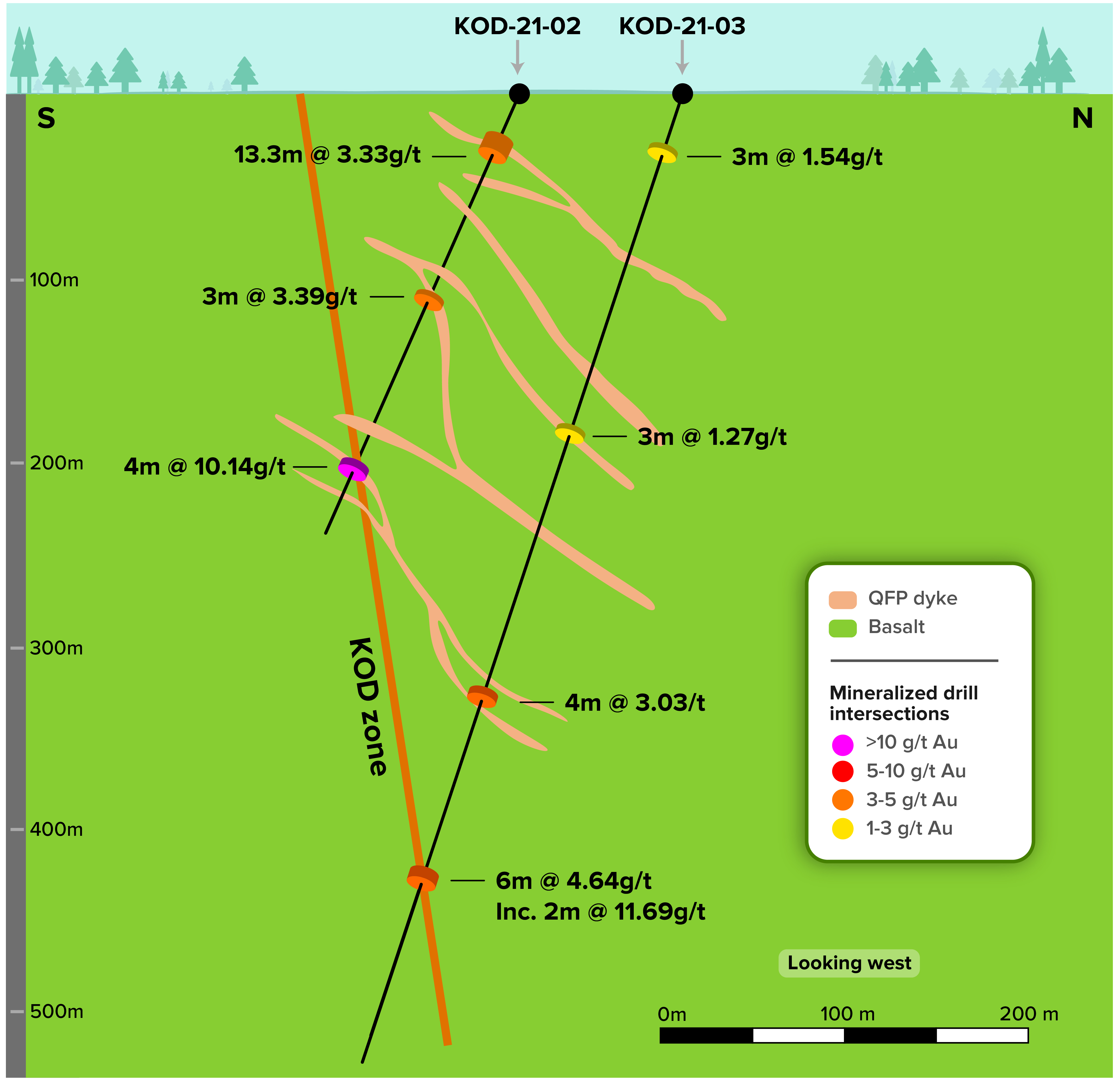 Gwillim KOD cross section